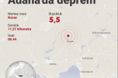 ADANA’DAKİ 5.5 BÜYÜKLÜĞÜNDEKİ DEPREMDE 8 KİŞİ HASTANEYE KALDIRILDI