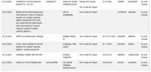 ADANA’DA 15, MERSİN’DE 4 İŞLETMEDE AT VE EŞEK ETİ TESPİT EDİLDİ!