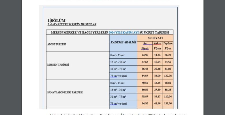 GÖKSU SULAMA BİRLİĞİ’NDEN CHP’Lİ VEKİLİN İDDİALARINA YANIT: SULAMA SUYU, İÇME SUYUNDAN PAHALI İDDİALARI DOĞRU DEĞİL