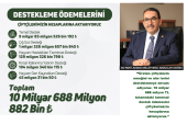 MİLLETVEKİLİ DOĞRU: 10 MİLYAR 688 MİLYON TL’LİK TARIMSAL DESTEK ÇİFTÇİLERİN HESAPLARINA YATIRILDI