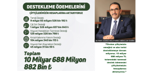 MİLLETVEKİLİ DOĞRU: 10 MİLYAR 688 MİLYON TL’LİK TARIMSAL DESTEK ÇİFTÇİLERİN HESAPLARINA YATIRILDI