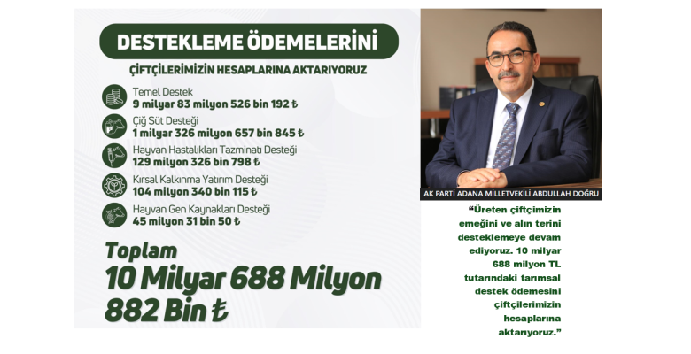 MİLLETVEKİLİ DOĞRU: 10 MİLYAR 688 MİLYON TL’LİK TARIMSAL DESTEK ÇİFTÇİLERİN HESAPLARINA YATIRILDI