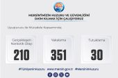 MERSİN’DE BİR HAFTADA 210 NARKOTİK OLAYI: 30 ŞÜPHELİ TUTUKLANDI