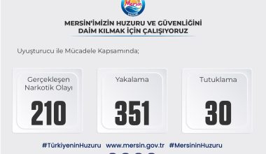 MERSİN’DE BİR HAFTADA 210 NARKOTİK OLAYI: 30 ŞÜPHELİ TUTUKLANDI