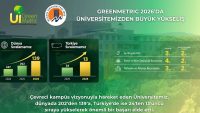 MERSİN ÜNİVERSİTESİ SÜRDÜRÜLEBİLİRLİKTE DÜNYA SIRALAMASINDA İLK 150’YE GİRDİ