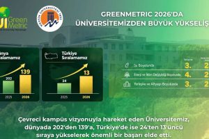 MERSİN ÜNİVERSİTESİ SÜRDÜRÜLEBİLİRLİKTE DÜNYA SIRALAMASINDA İLK 150’YE GİRDİ