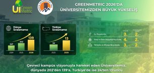 MERSİN ÜNİVERSİTESİ SÜRDÜRÜLEBİLİRLİKTE DÜNYA SIRALAMASINDA İLK 150’YE GİRDİ