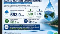 2026 SU YILINDA YAĞIŞLAR SON 66 YILIN EN YÜKSEK SEVİYESİNE ULAŞTI