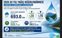 2026 SU YILINDA YAĞIŞLAR SON 66 YILIN EN YÜKSEK SEVİYESİNE ULAŞTI
